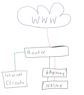 nginxhaproxy.png